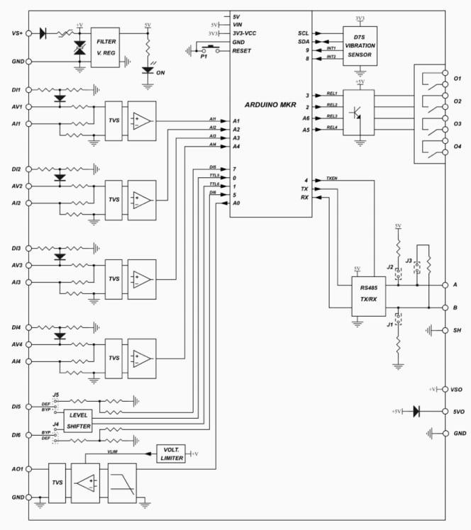 Block Diagram - Sfera Labs Iono MKR I/O Module